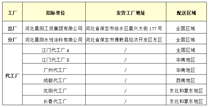 工(gōng)廠.jpg